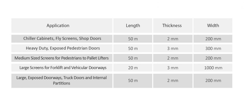 pvc door specification